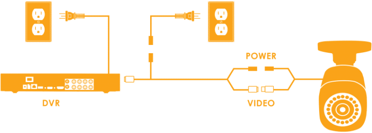 analog camera diagram