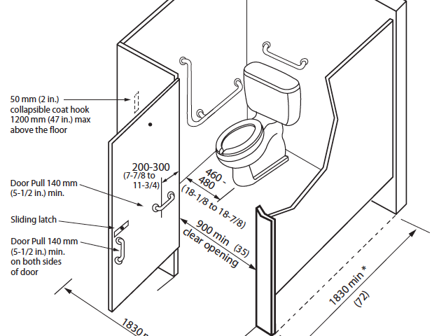 Accessible Standards for Ontario Universal Washrooms