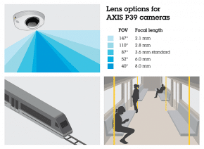 AXIS P3904-R Mk II Network Camera