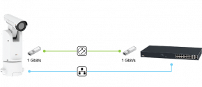AXIS Q86 PT Thermal Network Cameras