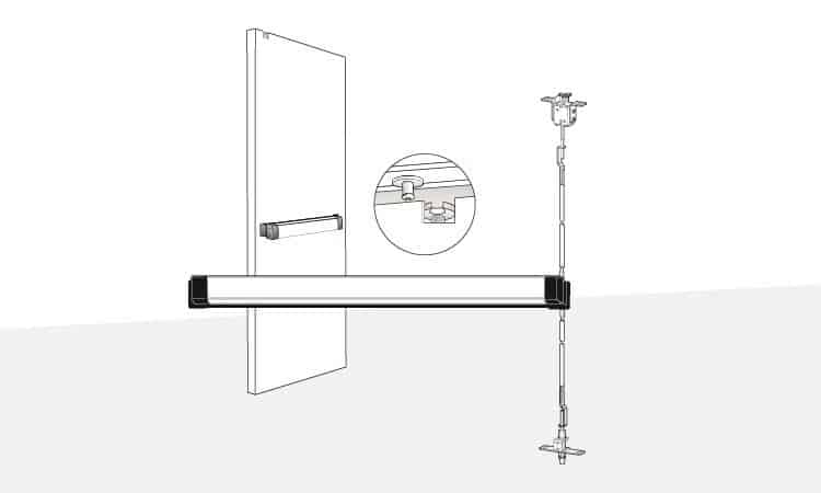 8500 Series (Life-Safety) | 3600 Series (Fire-Rated) Concealed Vertical Rod Exit Device