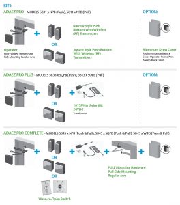 Norton/Assa Abloy 5800 Series ADAEZ Low Energy Operator