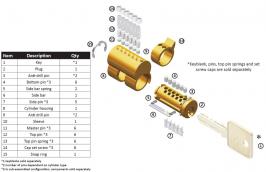 Interchangeable Core Cylinders