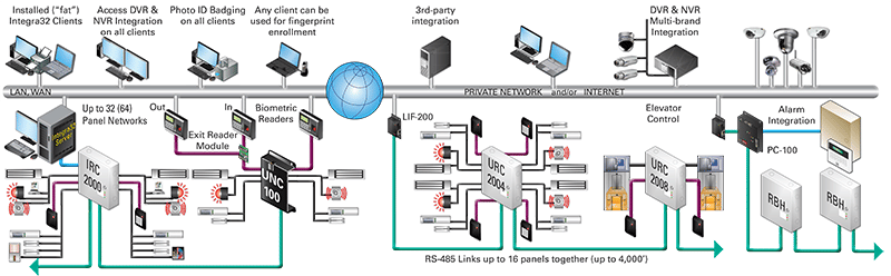 Integra32 diagram th