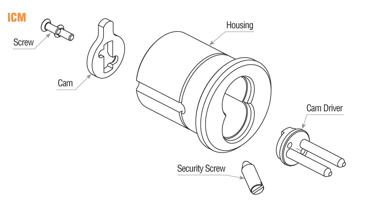 SMALL FORMAT MORTISE IC HOUSING