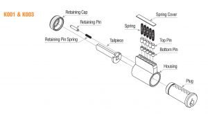 KNOB/LEVER CYLINDERS