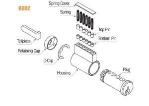 KNOB/LEVER CYLINDERS