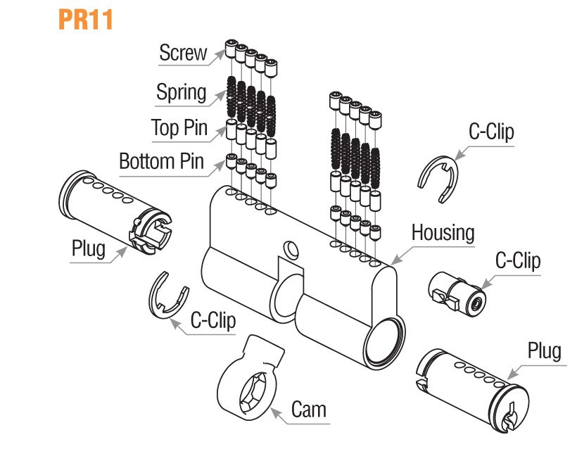PROFILE CYLINDER