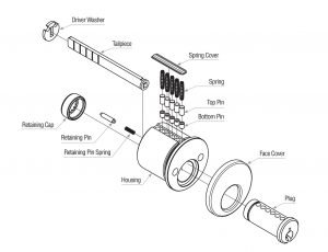 RIM CYLINDERS