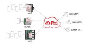 THOMAS Tcp-Ip Line Driver (TA2751)