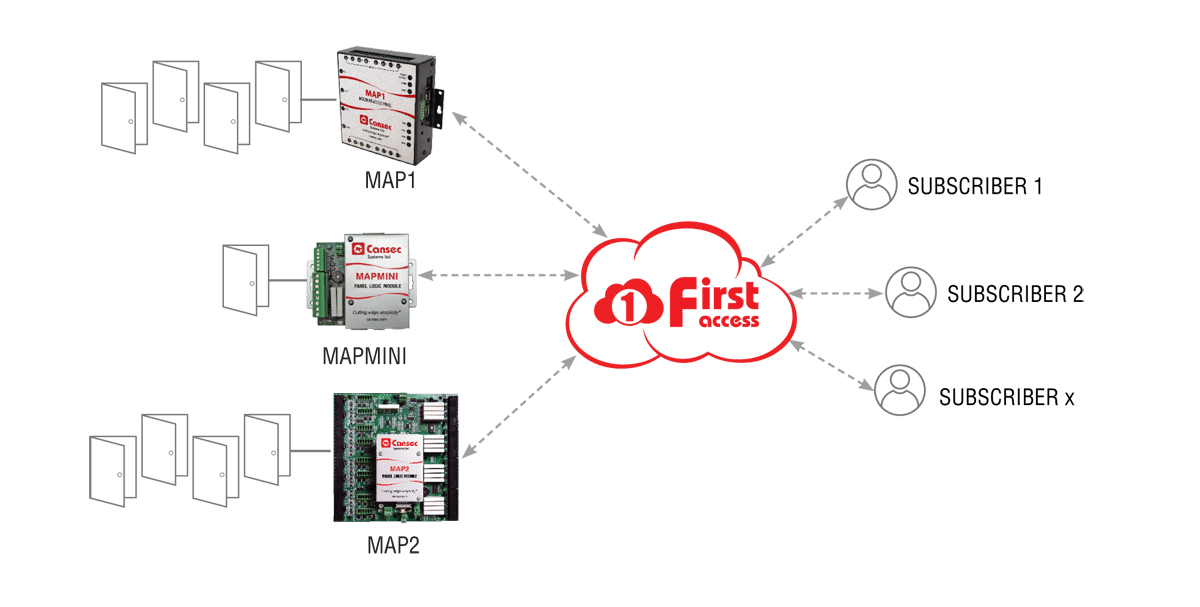 THOMAS Tcp-Ip Line Driver (TA2751)