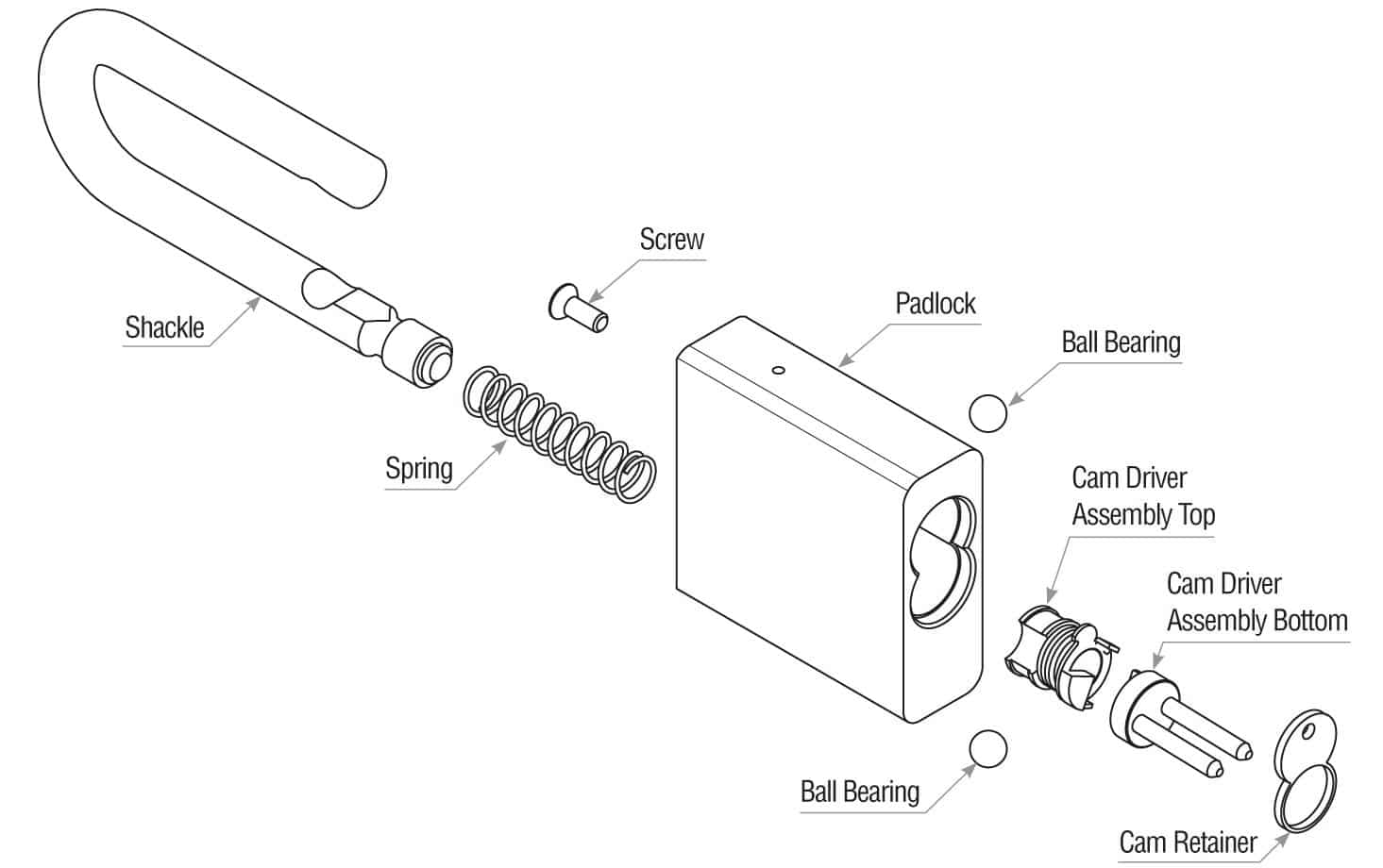 SFIC CORE PADLOCK