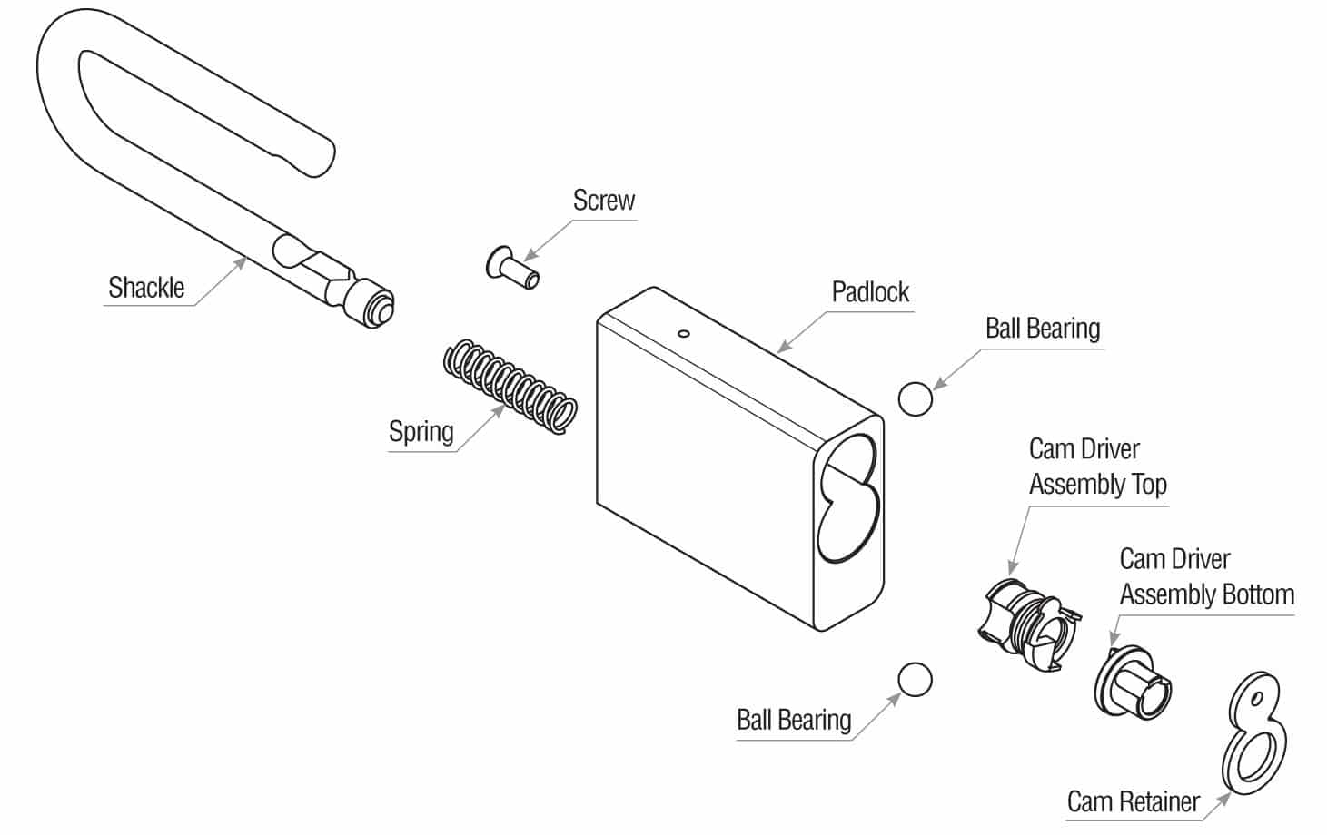 LFIC CORE PADLOCK