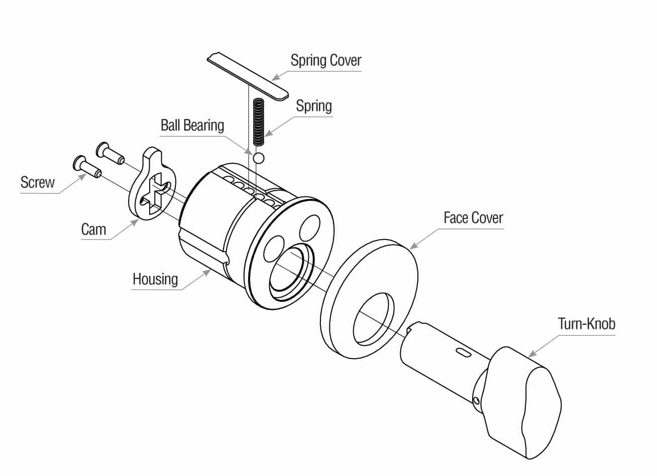 MORTISE T-TURN CYLINDERS